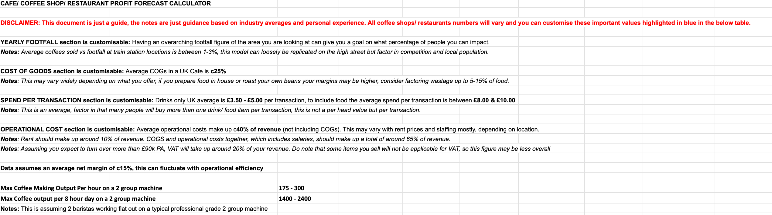 COFFEE SHOP Profitability Calculator (Editable Excel Spreadsheet)