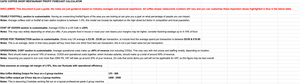 COFFEE SHOP Profitability Calculator (Editable Excel Spreadsheet)
