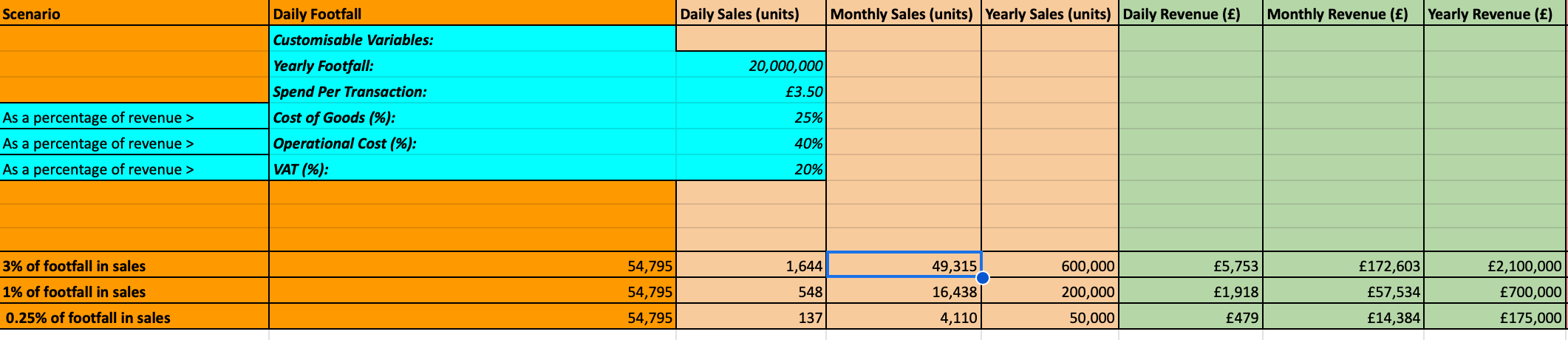 COFFEE SHOP Profitability Calculator (Editable Excel Spreadsheet)