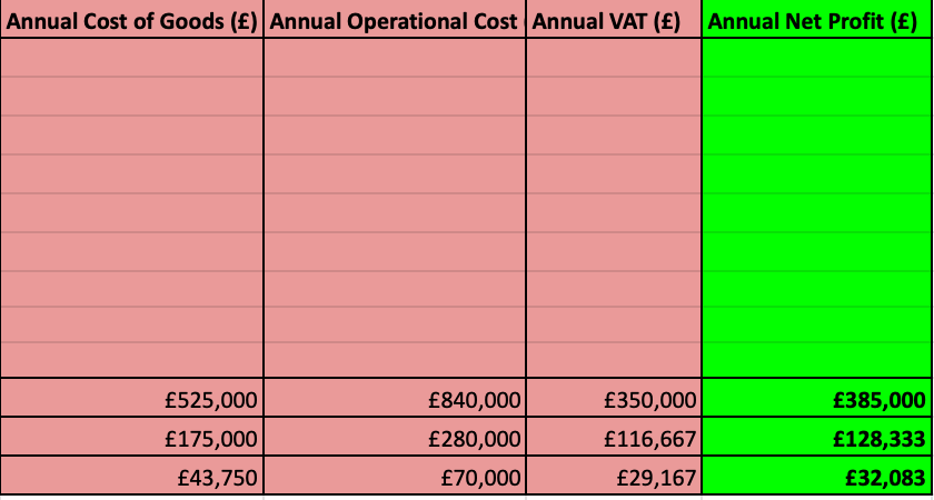 COFFEE SHOP Profitability Calculator (Editable Excel Spreadsheet)
