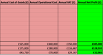 Load image into Gallery viewer, COFFEE SHOP Profitability Calculator (Editable Excel Spreadsheet)

