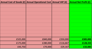 COFFEE SHOP Profitability Calculator (Editable Excel Spreadsheet)