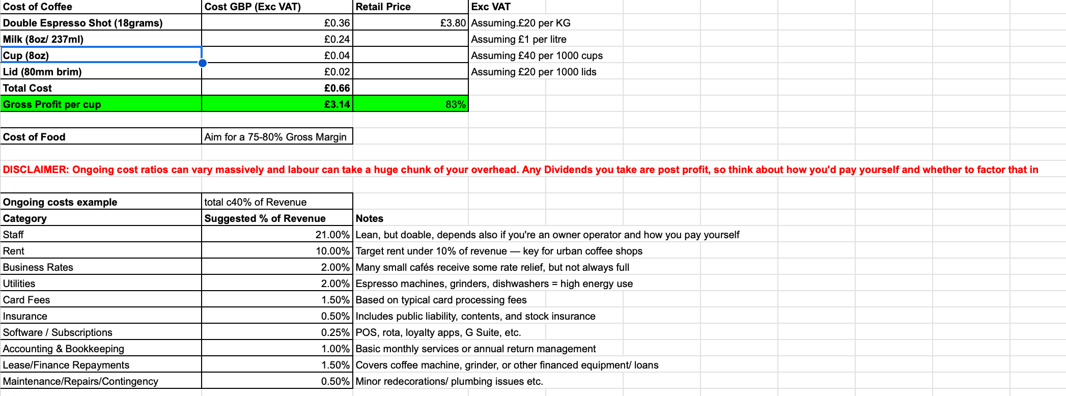 COFFEE SHOP Profitability Calculator (Editable Excel Spreadsheet)